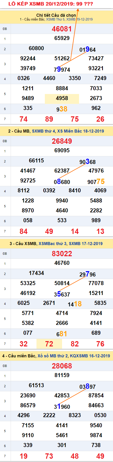 Tham khao an so kep thu nhi - Lo kep XSMB 20-12-2019 Tham khao an so kep thu nhi - Lo kep XSMB 20-12-2019